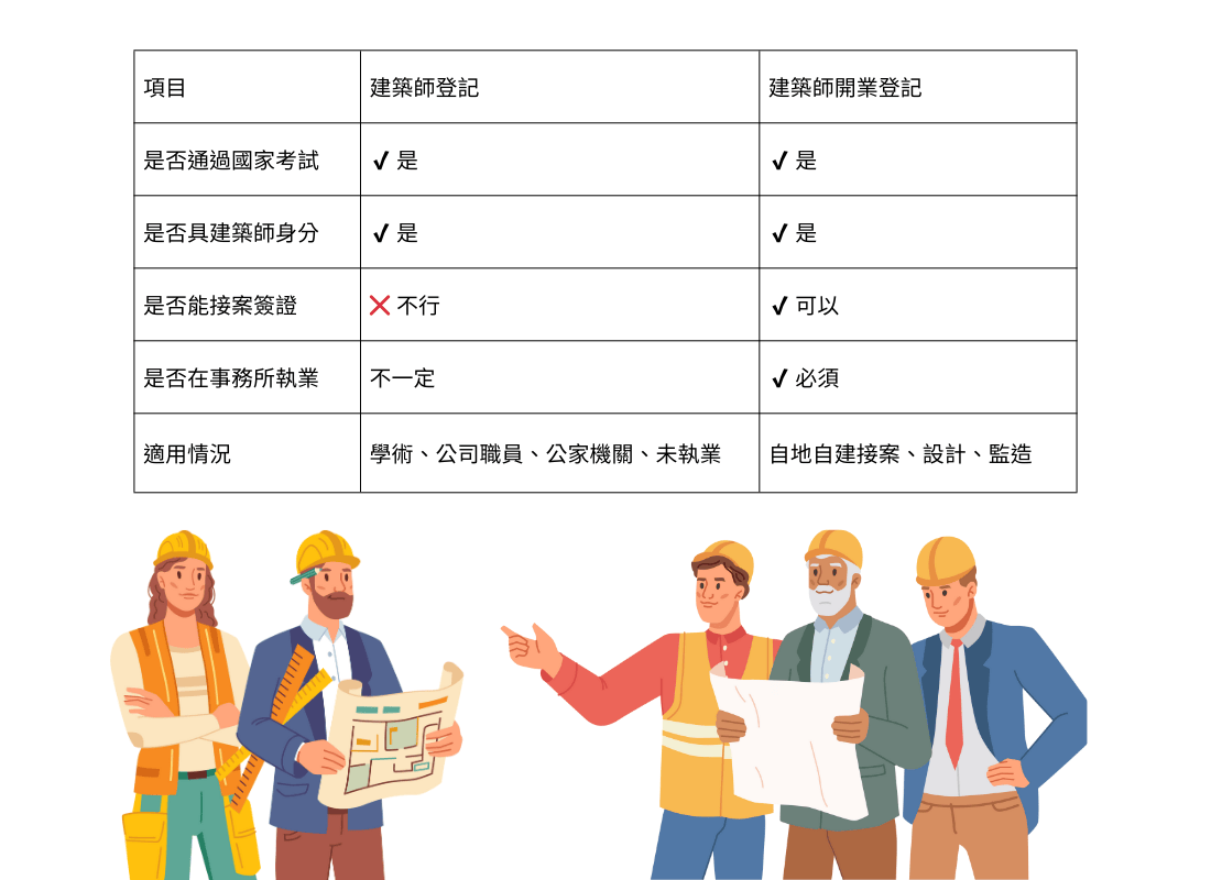 自地自建-認識建築規劃者